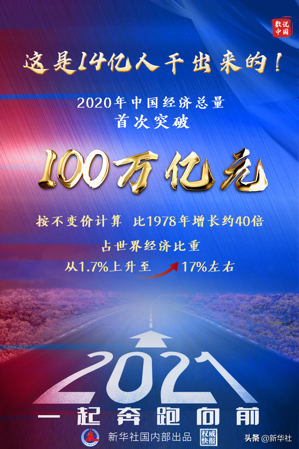 Our country GDP grew 2.3% compared to the same period 2020, first exceed 100 trillion yuan