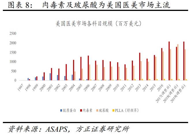 医美行业专题报告：再生医学扬帆正当其时，医美企业大有可为