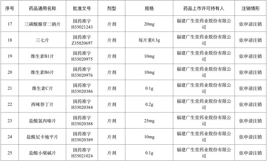 百色人一点要注意！这226个药品退市停售 千万别买 百色,百色人,人一,一点,注意