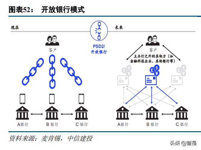 金融科技行业专题研究报告：如何理解金融机构的数字营销？