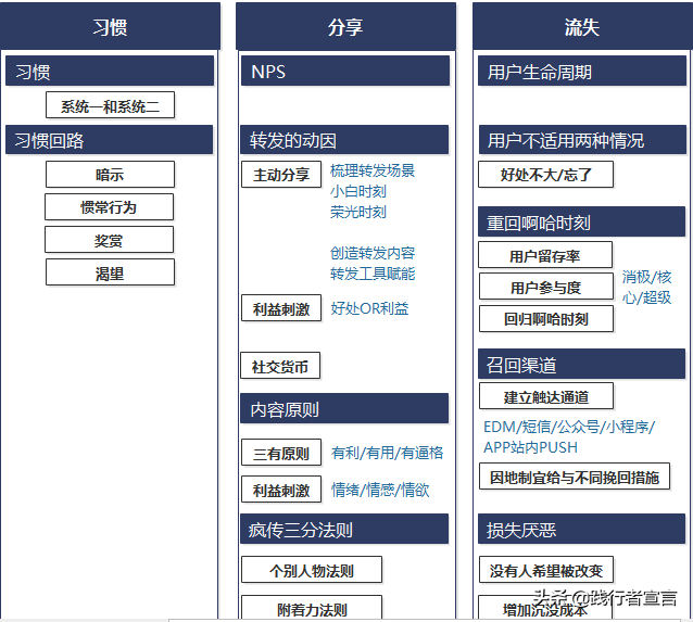 产品运营总监的全栈运营视角包括哪些？