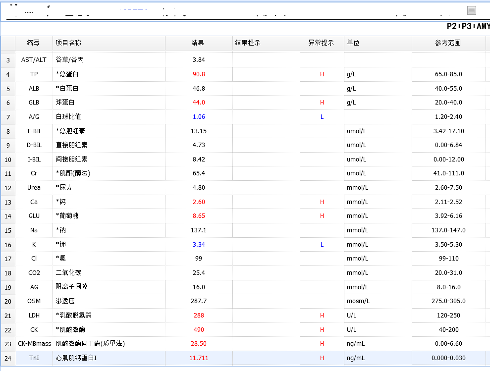 52岁女性为什么就出现这么严重的心脏病变