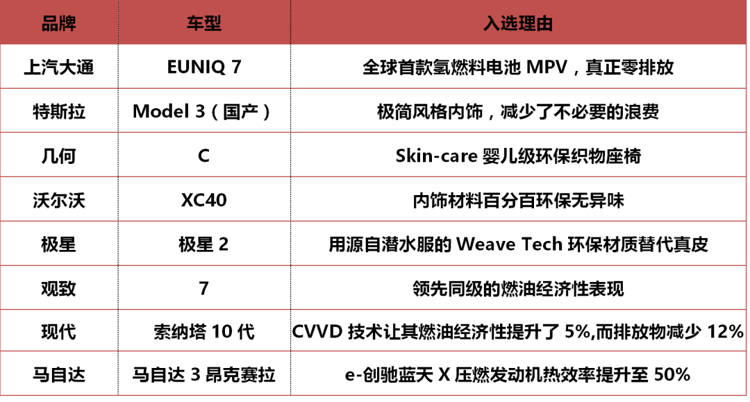 第四届金焰奖各大奖项入围名单公布：老百姓喜欢的才算好车