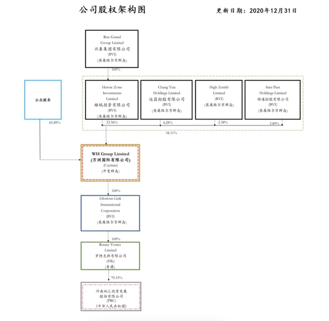 内斗升级，市值暴跌，万隆还能坚守双汇帝国吗？