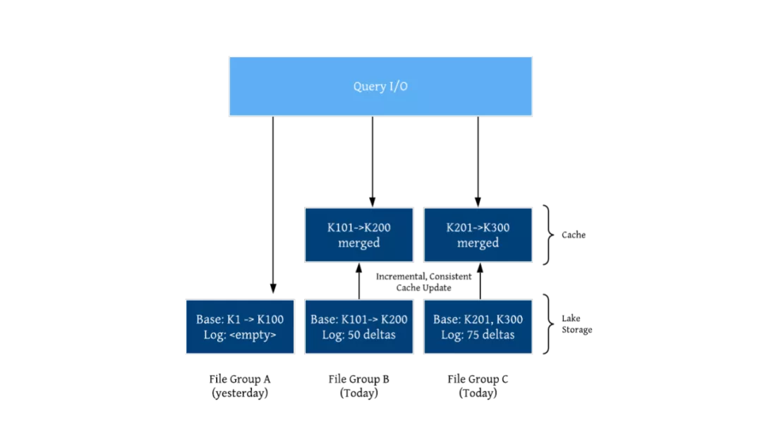 Apache Hudi:新一代流式数据湖平台