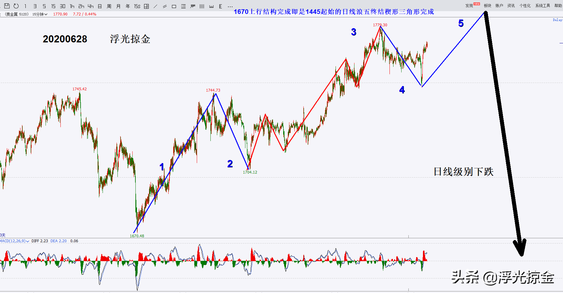 浮光掠金：黄金楔形见顶，1789中空完美布局