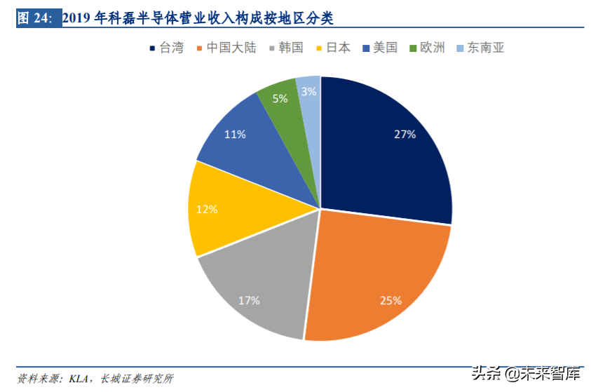 半导体前道检测设备行业深度研究与投资策略
