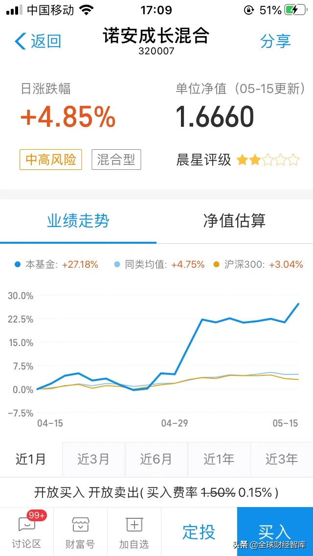再谈诺安成长混合基金和银河创新成长混合基金
