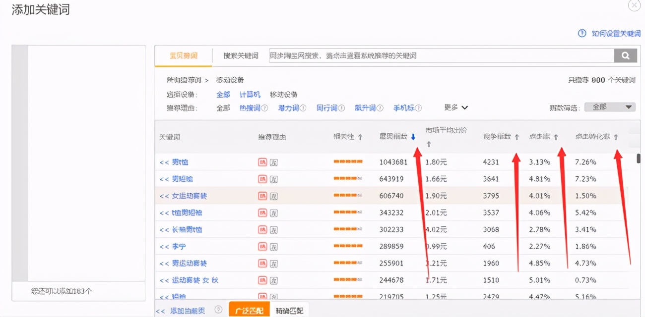 直通车关键词要怎么选择才能快速实现弯道超车?