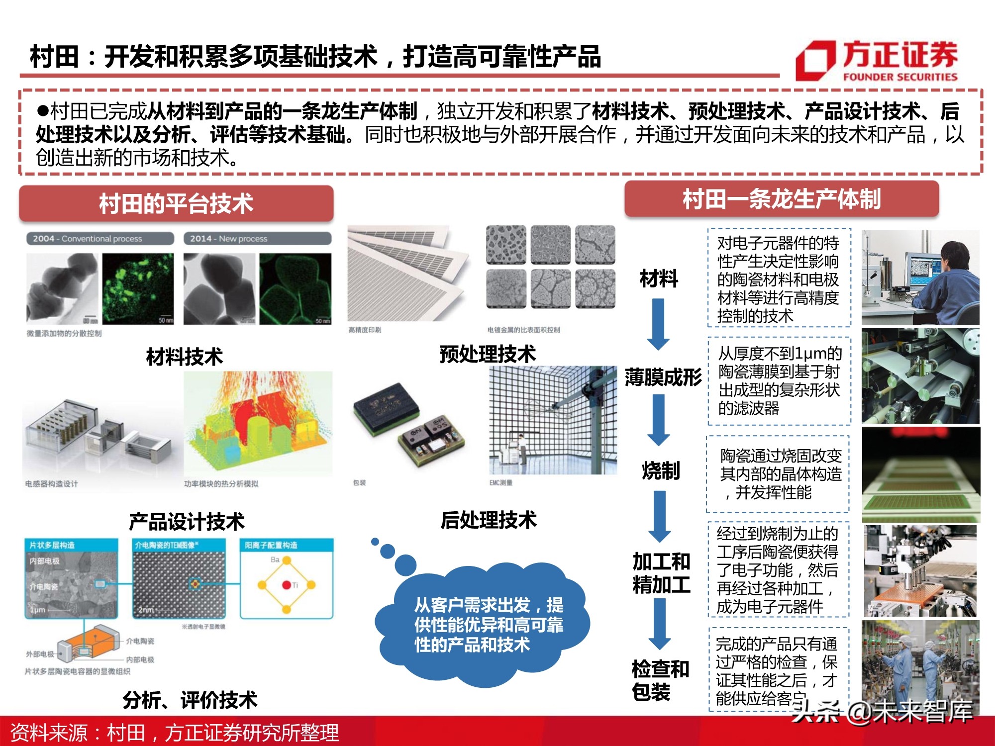 电子元器件MLCC行业深度报告：全球格局、自主之路与投资逻辑