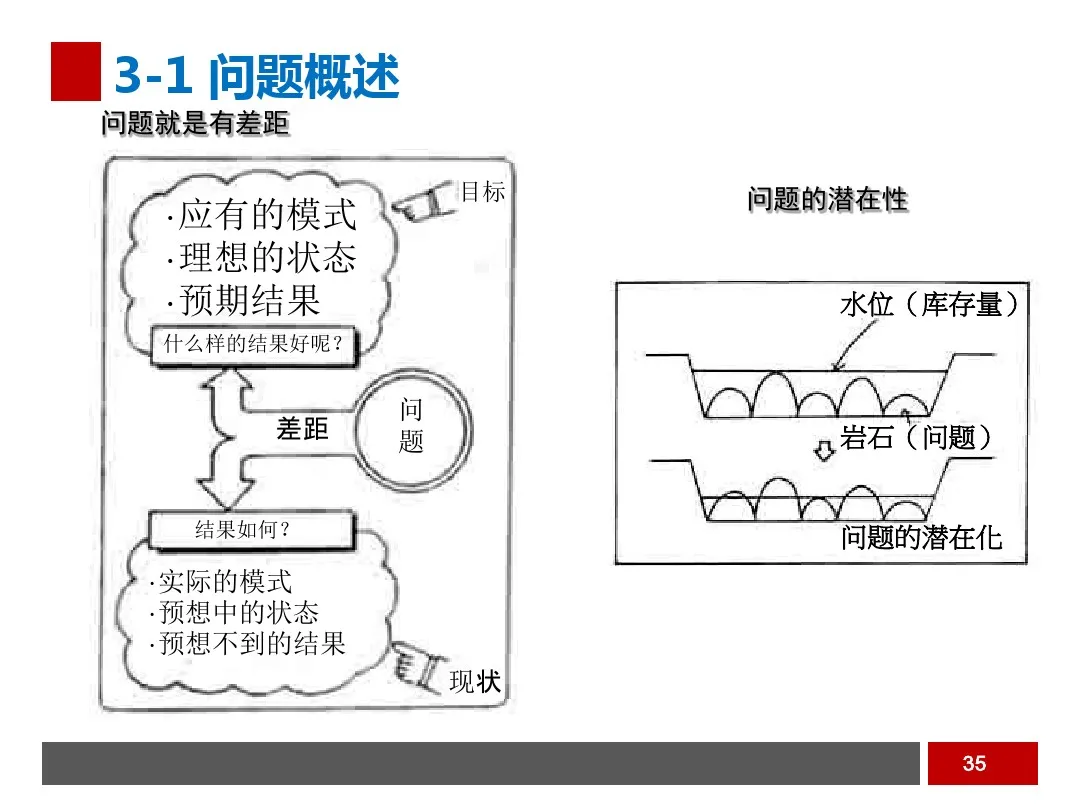 PPT  工业工程之生产线平衡与改善