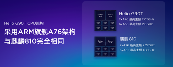 技术专业手机游戏集成ic！陪你掌握Redmi Note 8 Pro先发Helio G90T强悍特性