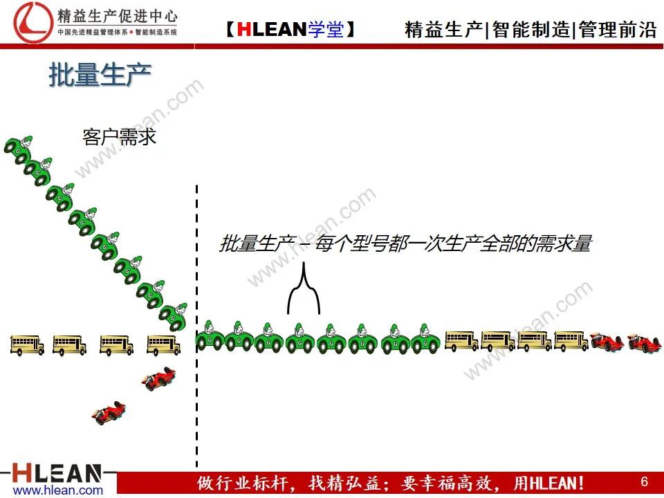 看板拉动系统（下篇）