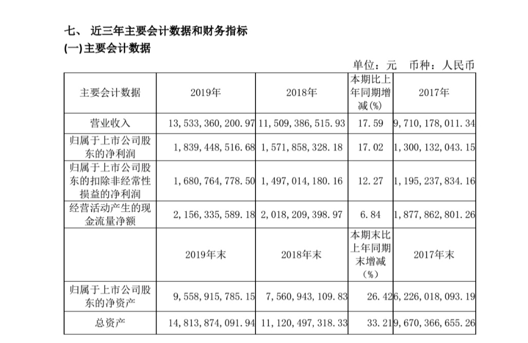 欧派家居的尴尬：业绩增速下滑 股东减持 质量问题被客户投诉