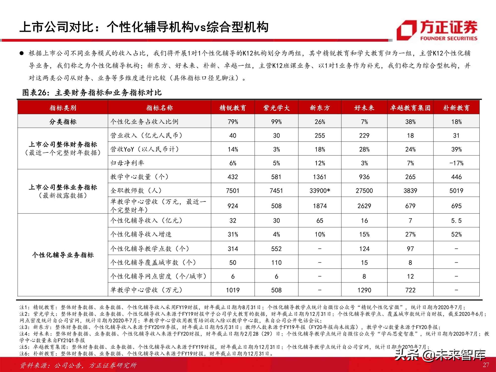 K12课外培训行业专题报告：筚路蓝缕，玉汝于成