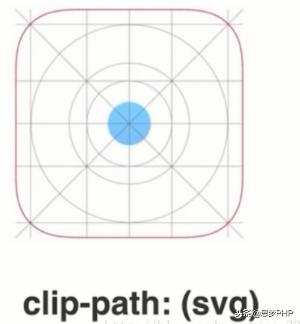 全面系统讲解CSS 工作应用
