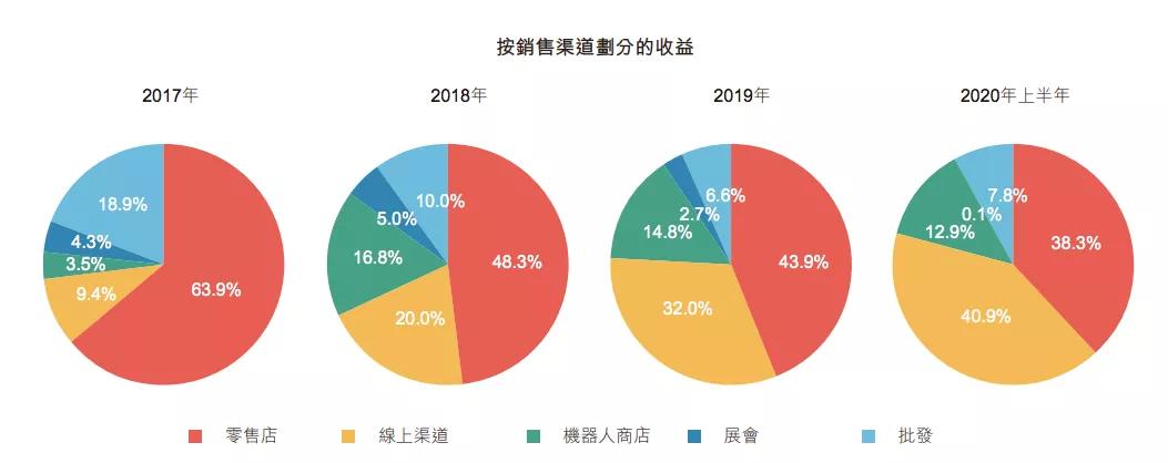 疫情下的泡泡玛特