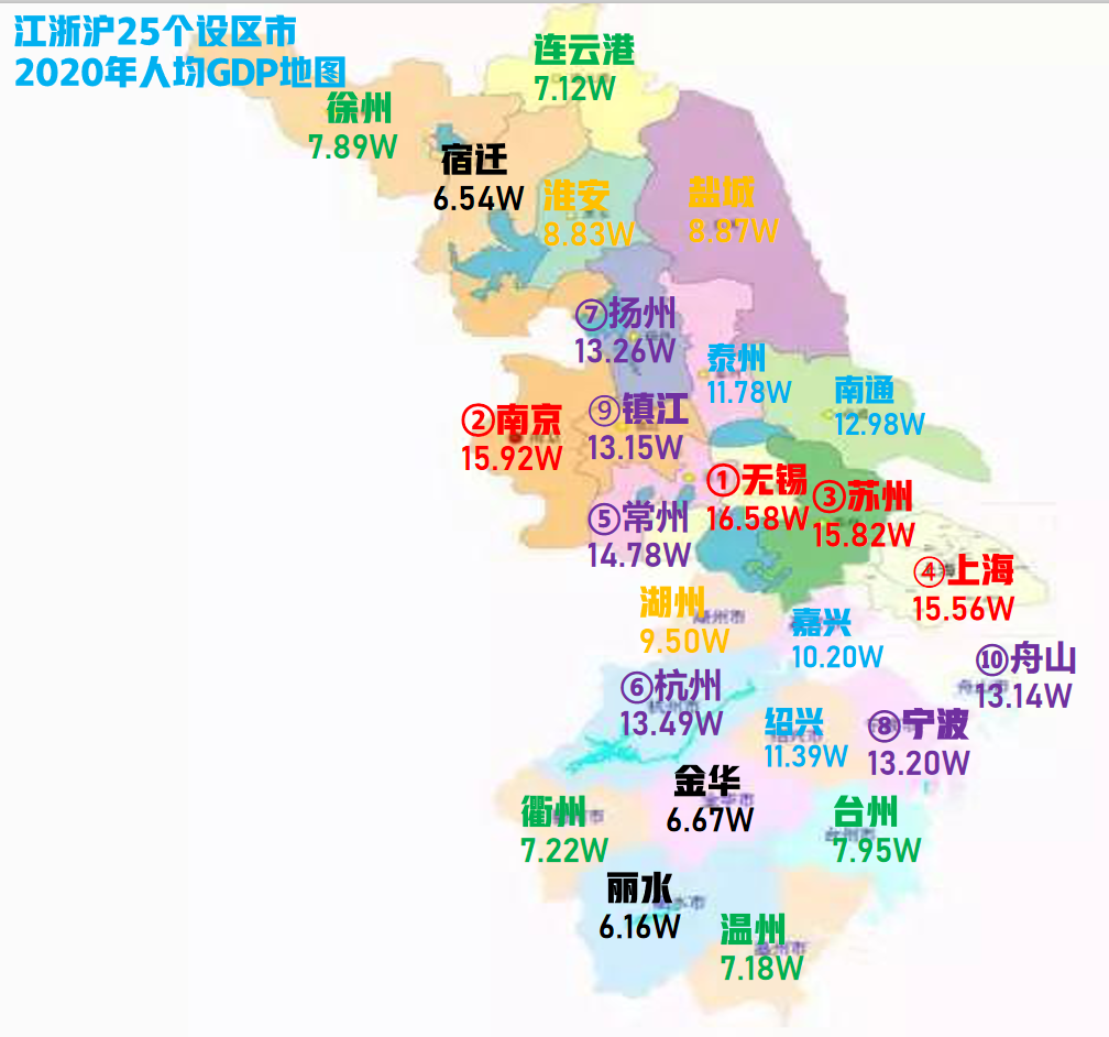 ���������ǣ�3���˿���ǧ�򣬺���������1�����˾�GDP��������ǿ