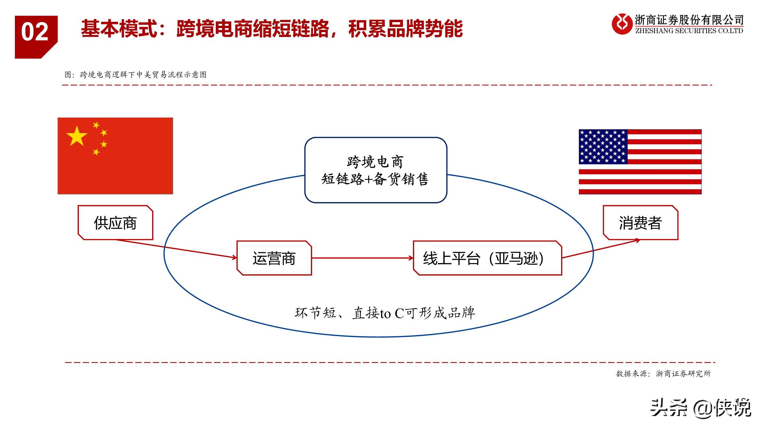 大戏刚刚启幕，前方星辰大海：跨境电商行业专题报告