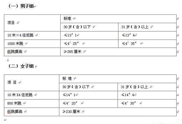 贵州预计先体测，再面试？体测规则️&注意事项提前看