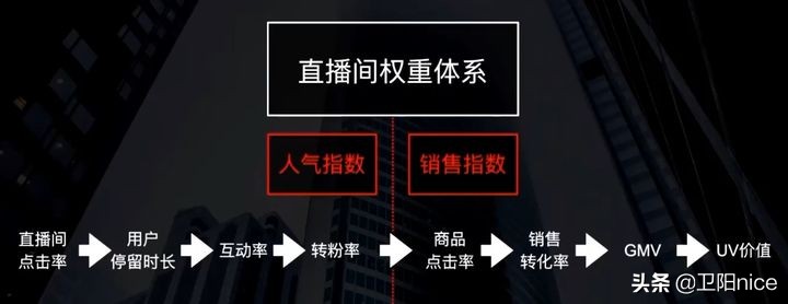 开直播一个月大概能赚多少钱（新手开直播多久能赚钱）