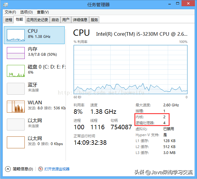 一文读懂什么是进程、线程、协程（建议收藏）