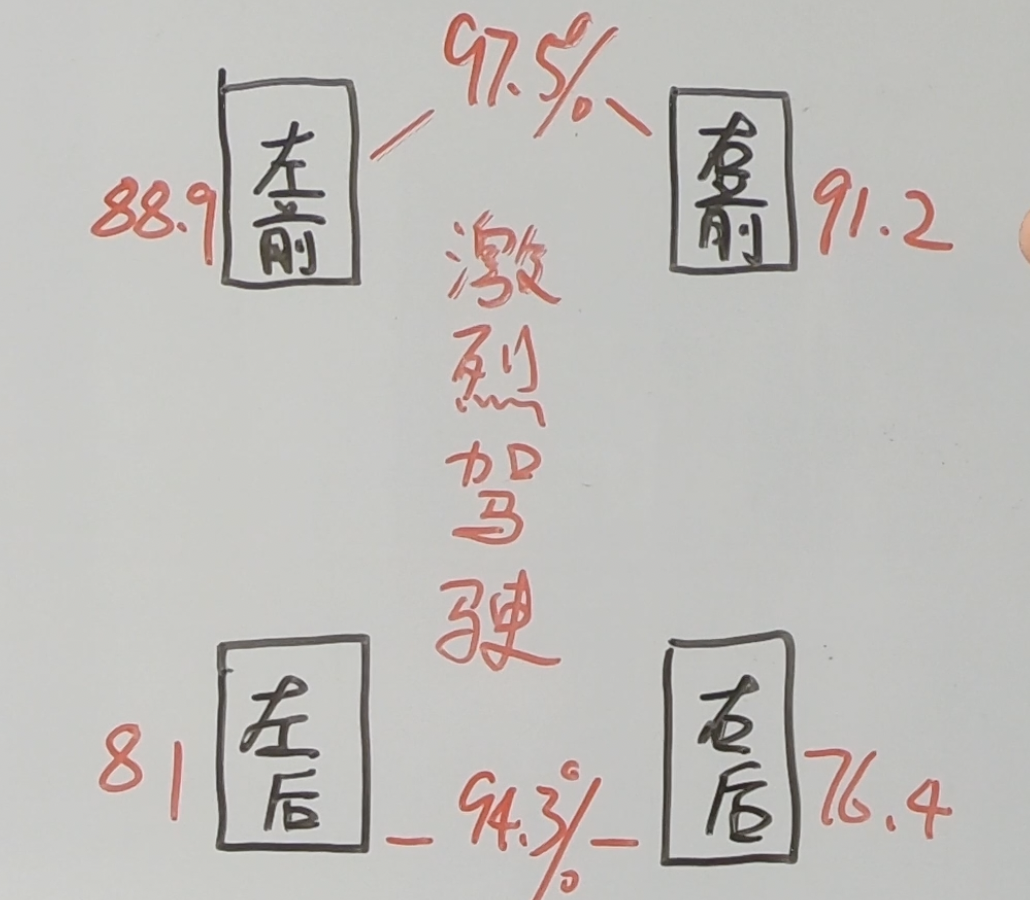 剎車跑偏，花幾百上千去修？別急，先自己檢測一下