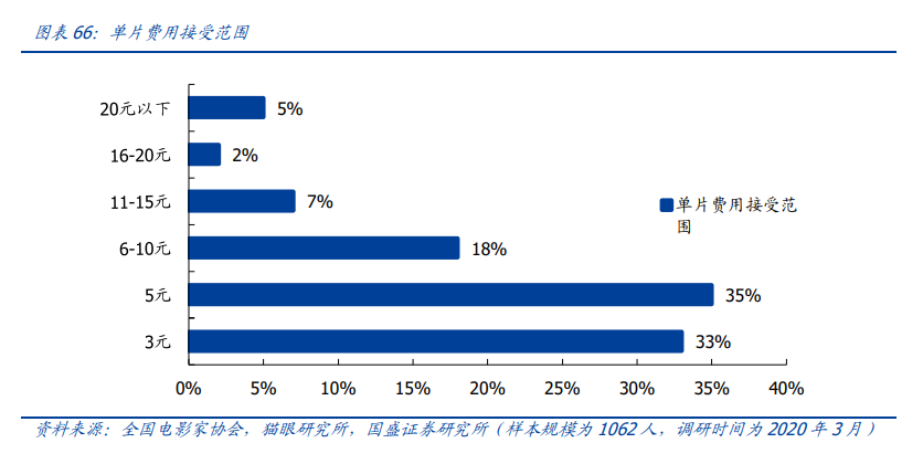 传媒行业投资策略：新渠道发力变现，塑造行业新格局