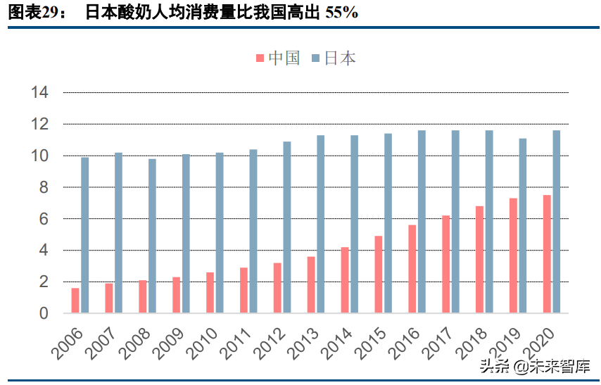 乳制品行业深度研究报告：如何挖掘细分赛道投资机会？
