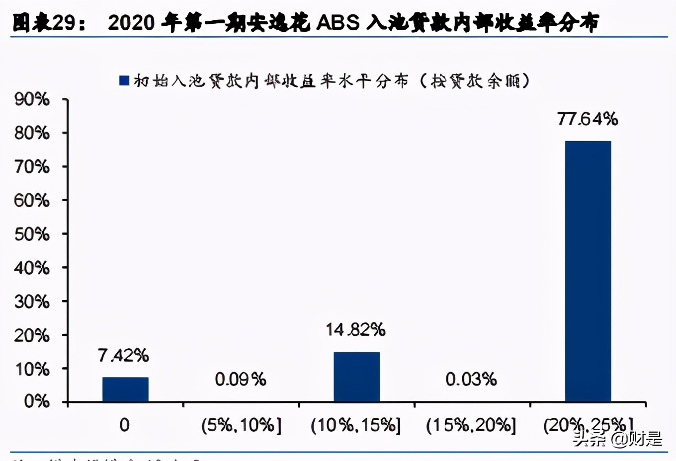 金融科技专题研究报告：马上VS新网，“金融+科技”弄潮儿