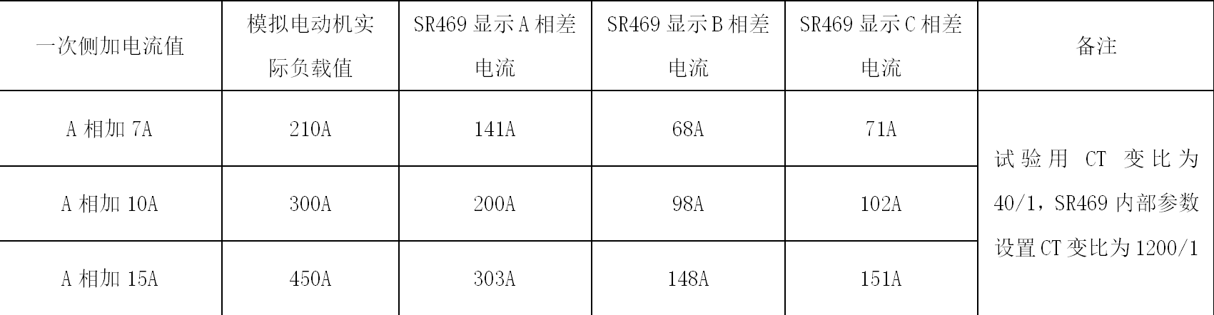 萬家寨引黃工程泵站機組的差動保護動作分析及改進措施