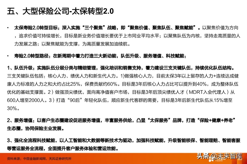 保险行业投资策略：寿险行业的新赛道与传统公司的破局