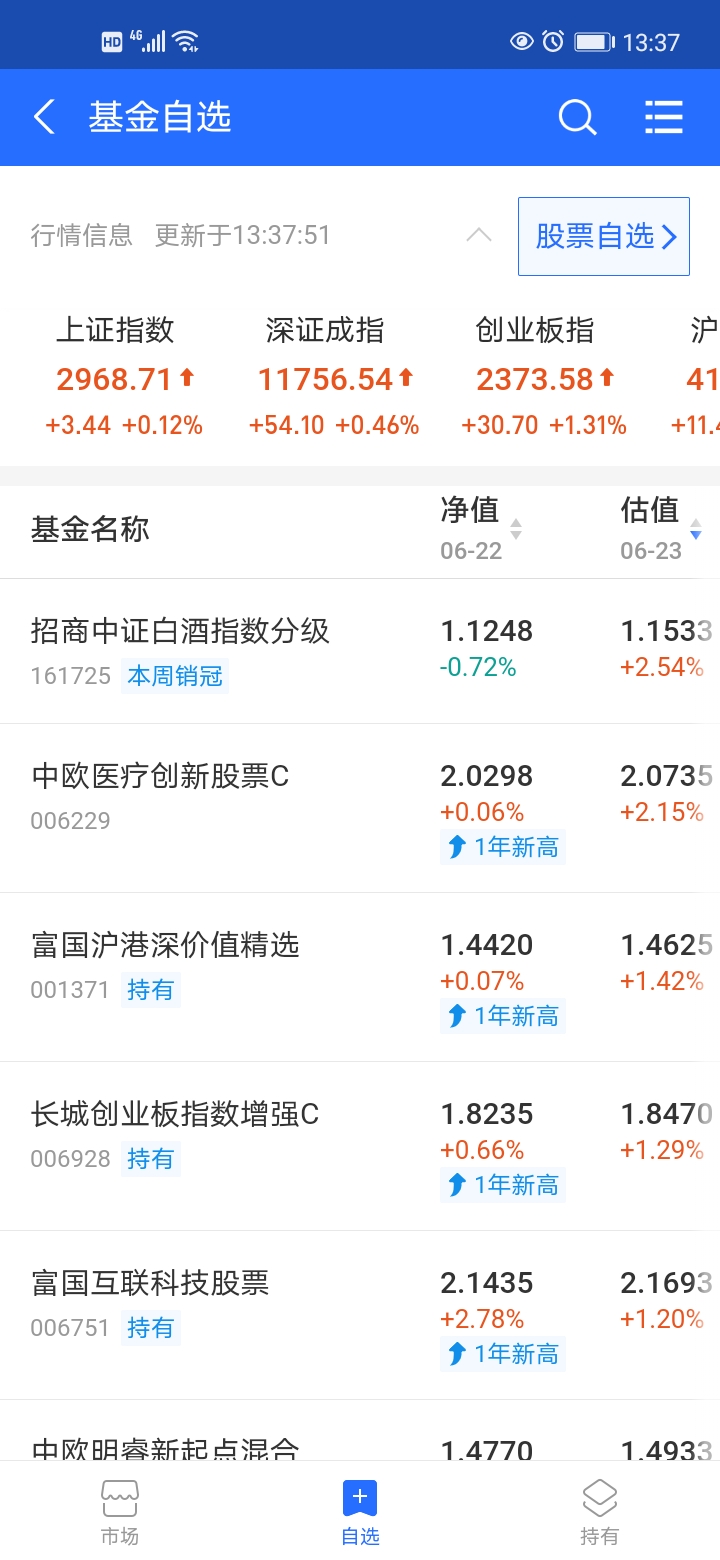 6月23日基金操作（短线清仓）