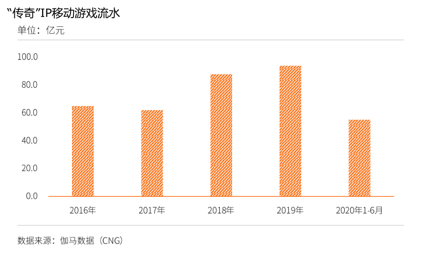 两代人的陪伴与回忆《热血传奇》把游戏变成IP再变成文化