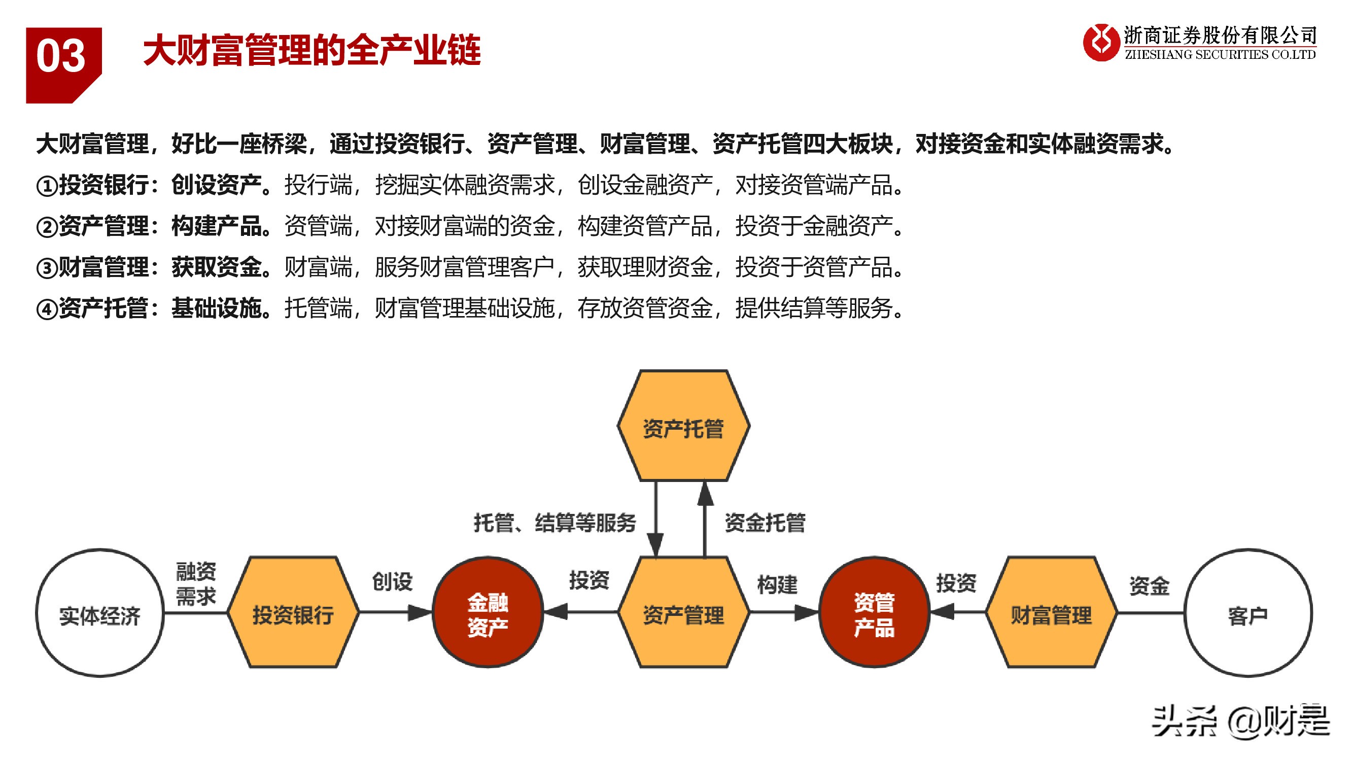 银行业深度报告：重构银行估值体系