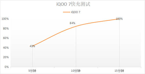 戰(zhàn)必勝，攻必??！看iQOO手機(jī)如何一路“艇”到底？