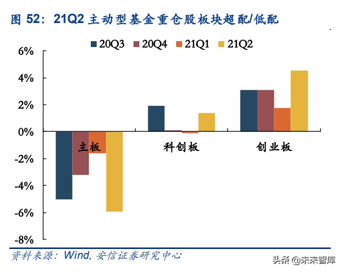股市机构化下核心资产的分化分析：从均值回归走向基本面异质性