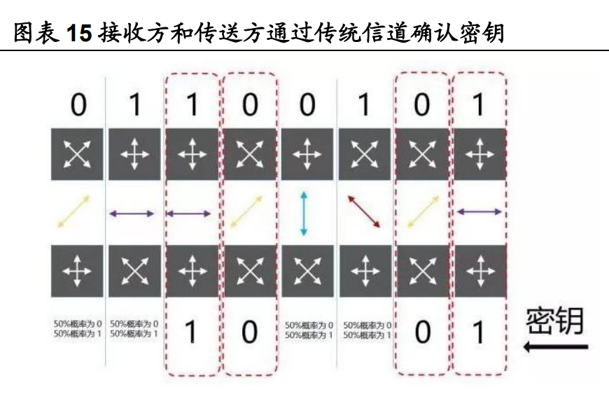 量子科技深度报告：打破摩尔定律之矛，守护信息安全之盾