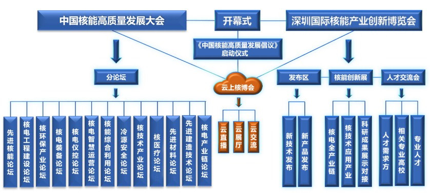 2021年深圳核博会召开在即！亮点抢先看