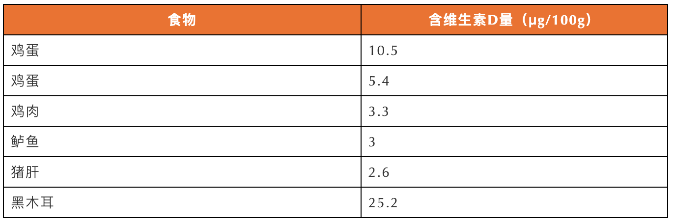 钙与维生素D，这对黄金CP到底该怎么补？很多人都做错了