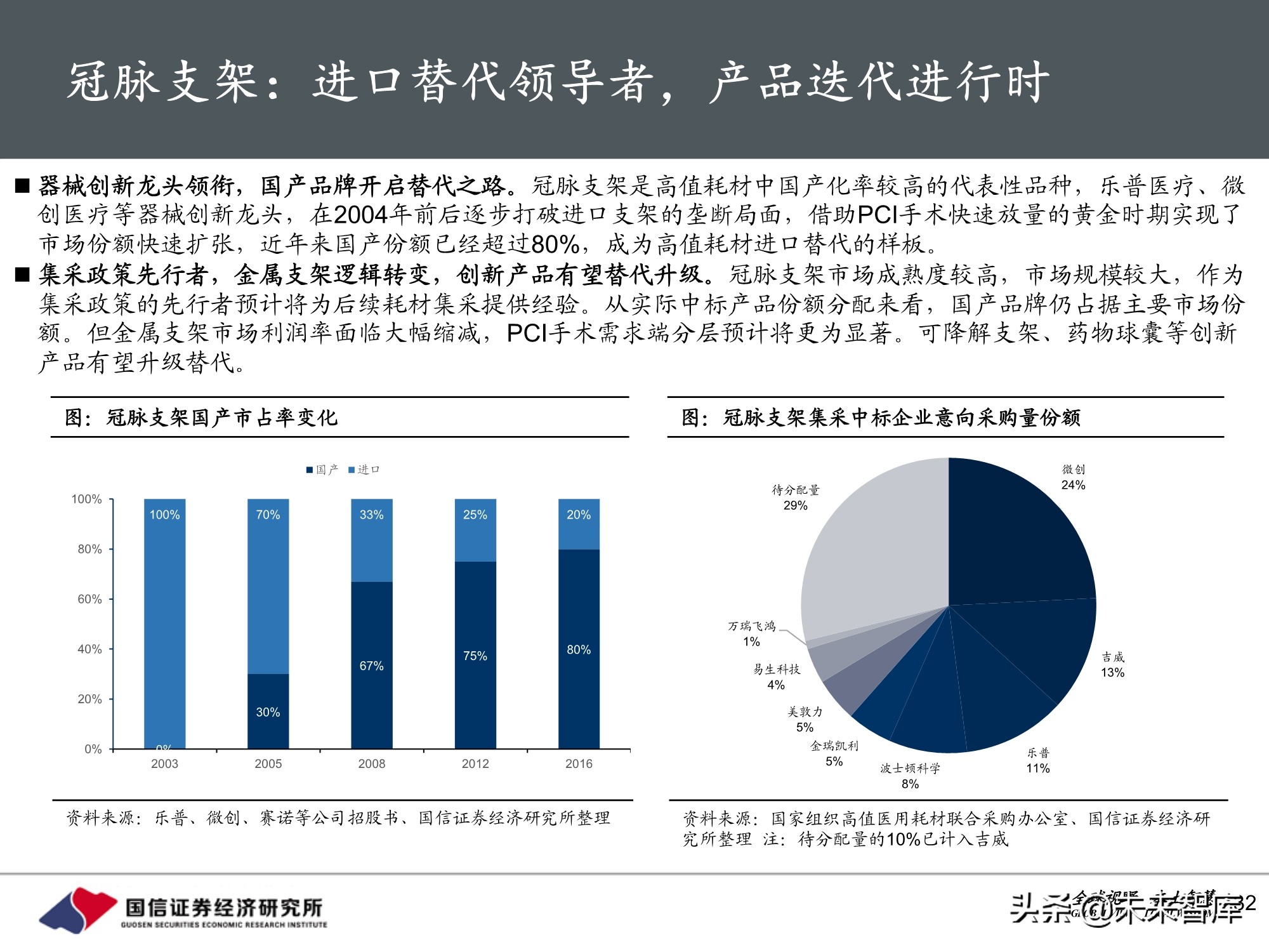 医药行业2021年投资策略：聚焦三大主线，精彩纷呈
