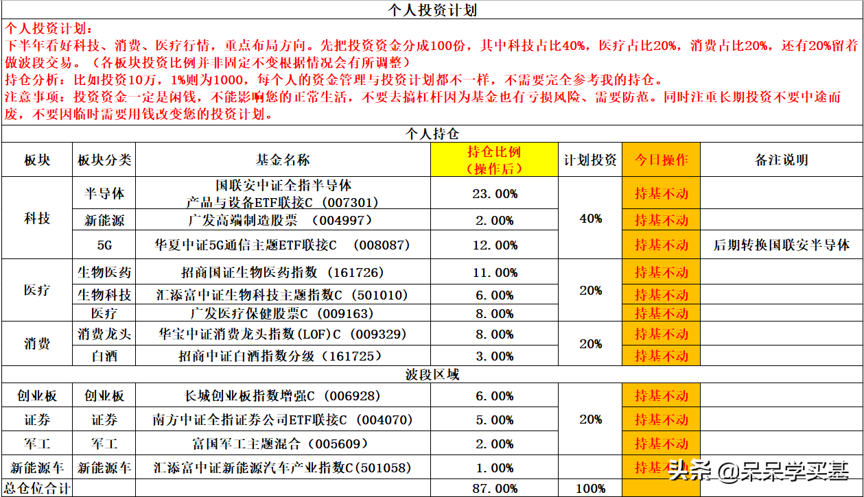 9月29日操作贴：医药、白酒、证券、半导体、军工如何操作？