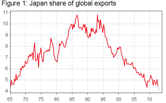 日本的困境：扶不起的信心，提不上去的经济