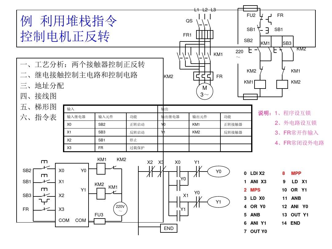 三菱PLC编程，不得不收藏的52页经典案例