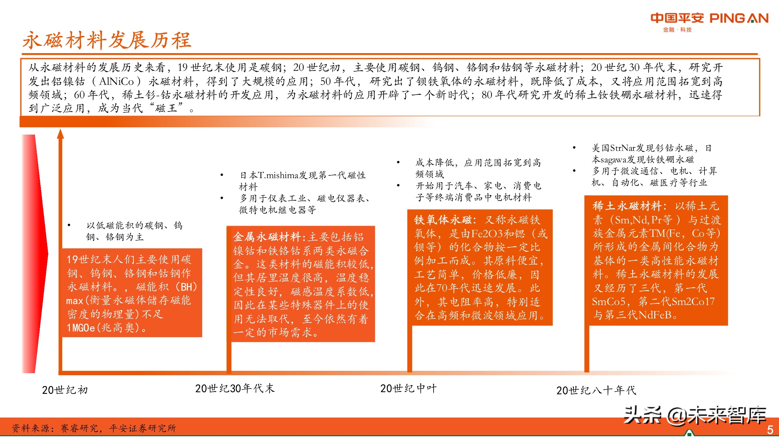 新材料行业专题报告：永磁材料全景图