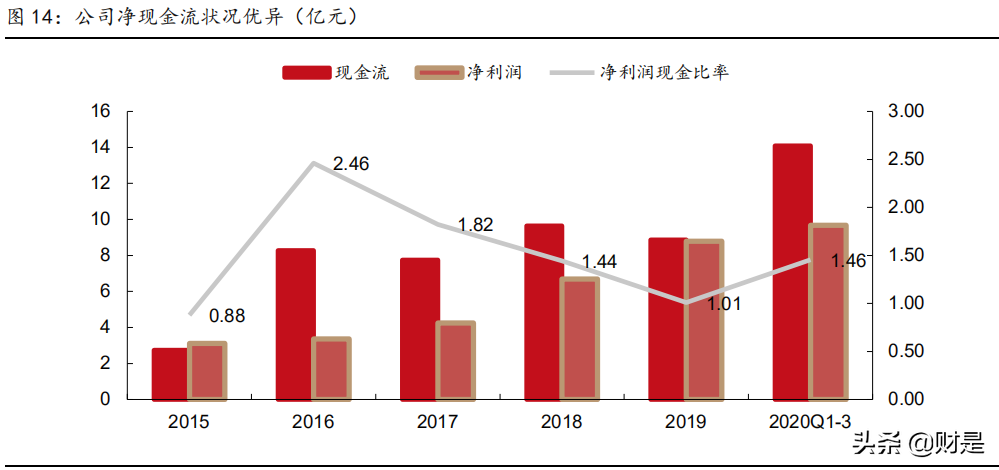 宝信软件深度解析：IDC+工业互联网两翼齐飞