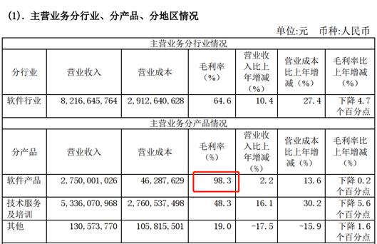 用友网络：步入“云端”的国产企业信息化龙头