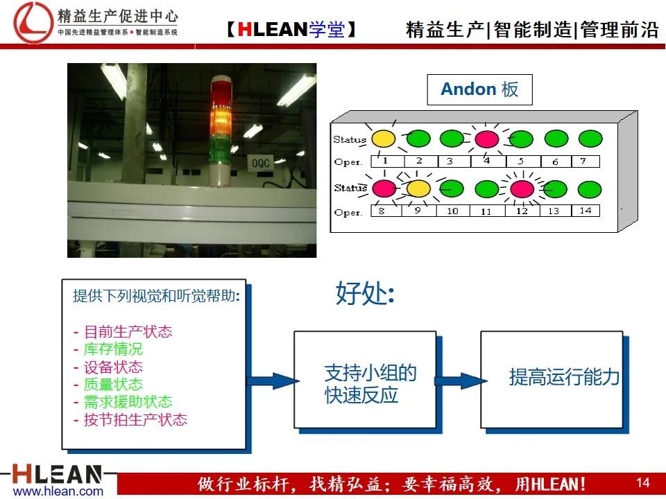 「精益学堂」自働化管理培训（下篇）