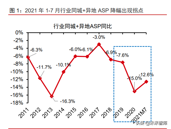 物流行业专题报告：竞争回归服务体验，政策有望再升级