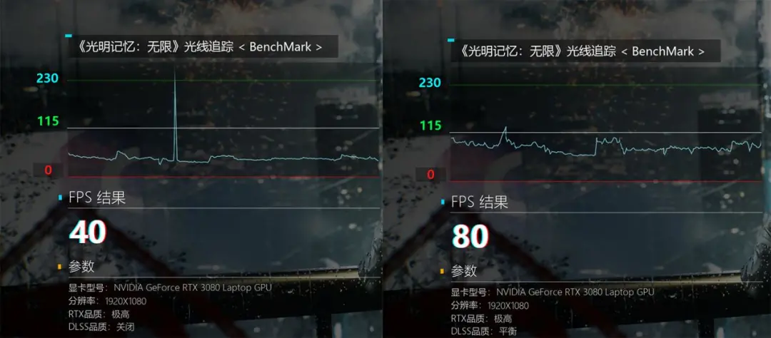 顶级配置+超强性能释放:ROG枪神5Plus评测